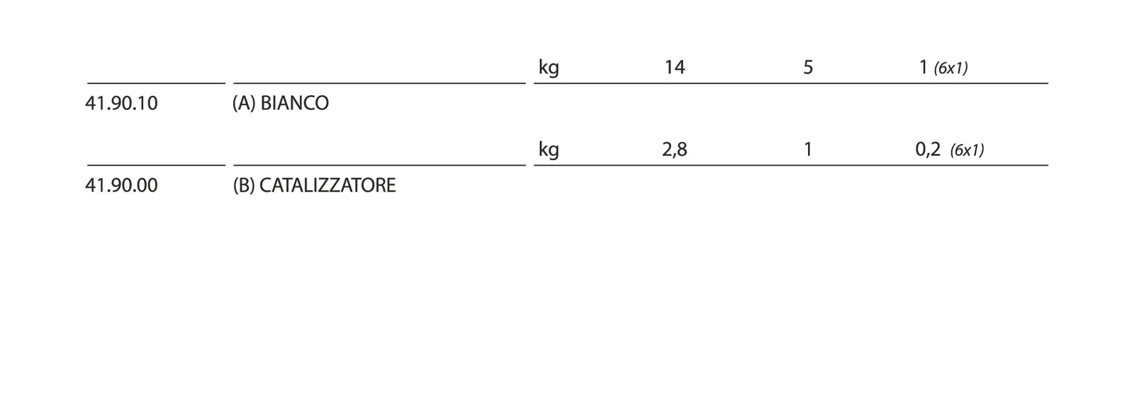 Formati disponibili di EPOSSIDICO ALIMENTARE