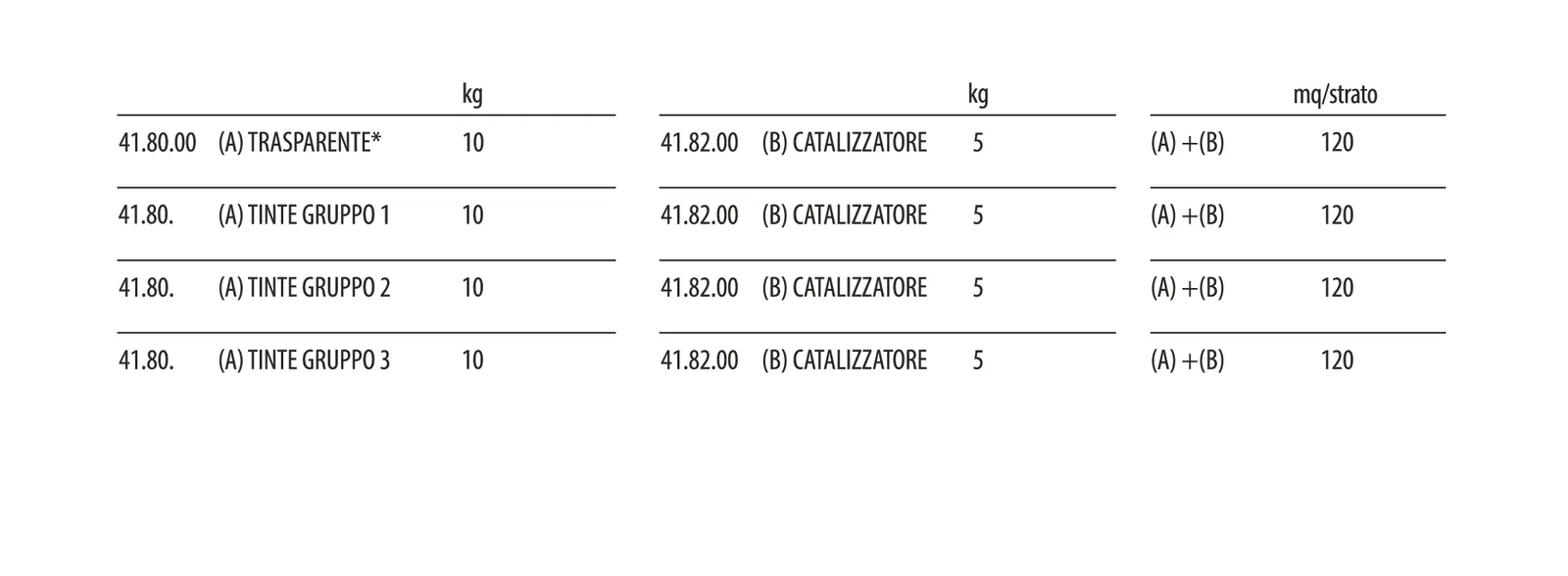 Formati disponibili di EPOXAQUA LUCIDO