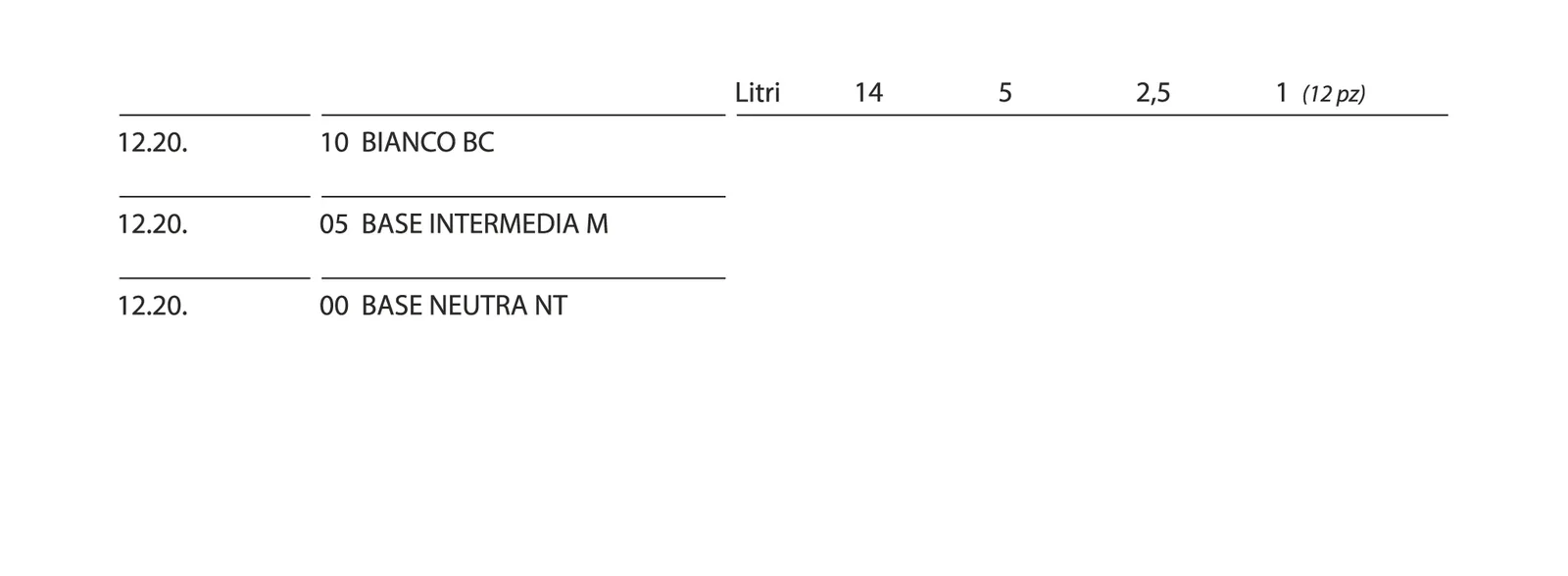 Formati disponibili di MAGRIT