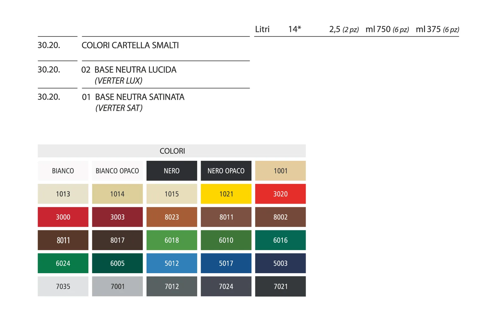 Formati disponibili di MONET