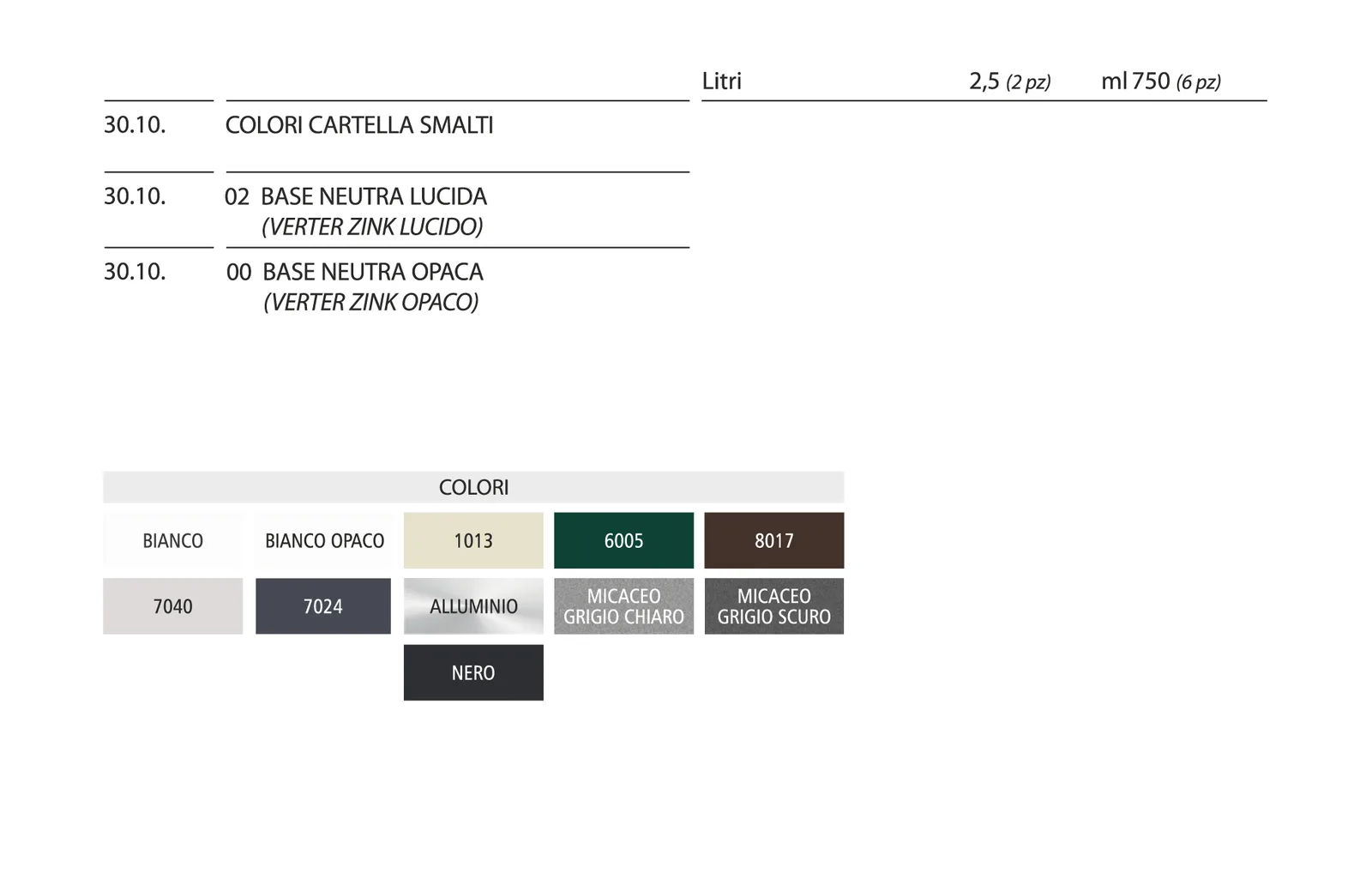 Formati disponibili di UNIZINC